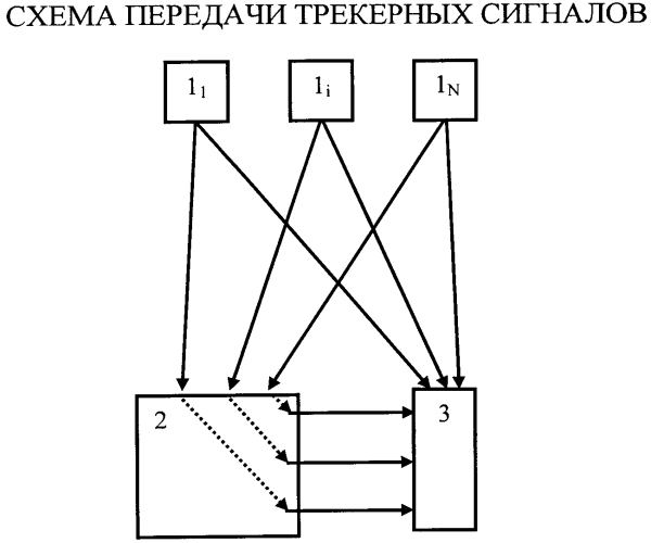 Способ определения координат навигационного приемника (патент 2567368)