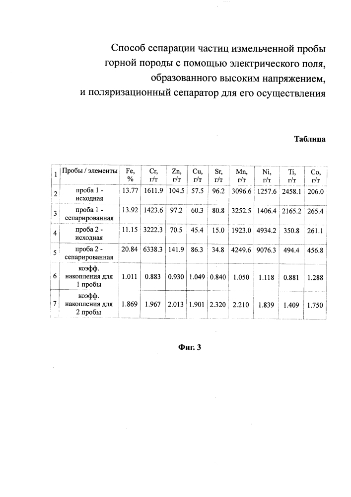 Способ сепарации частиц измельченной пробы горной породы и поляризационный сепаратор для его осуществления (патент 2626862)