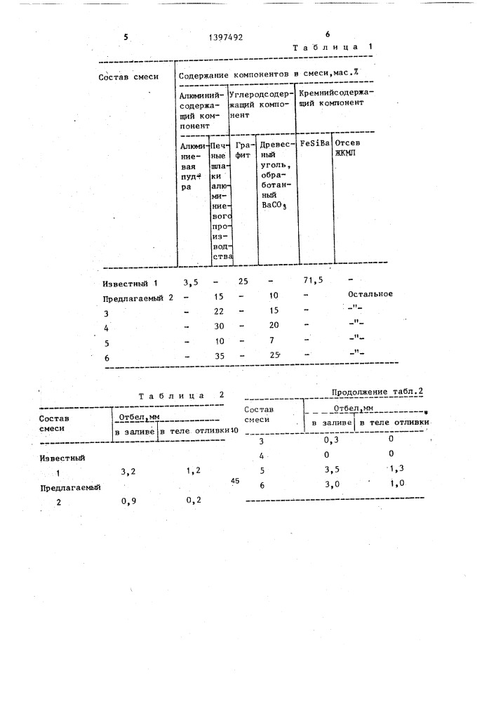 Графитизирующий состав смеси для модифицирования чугуна (патент 1397492)