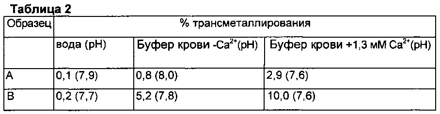 Новые марганецсодержащие наноструктуры (патент 2638535)