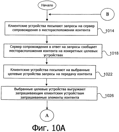 Система и способ для упрощения передачи контента между клиентскими устройствами в электронной сети (патент 2479034)