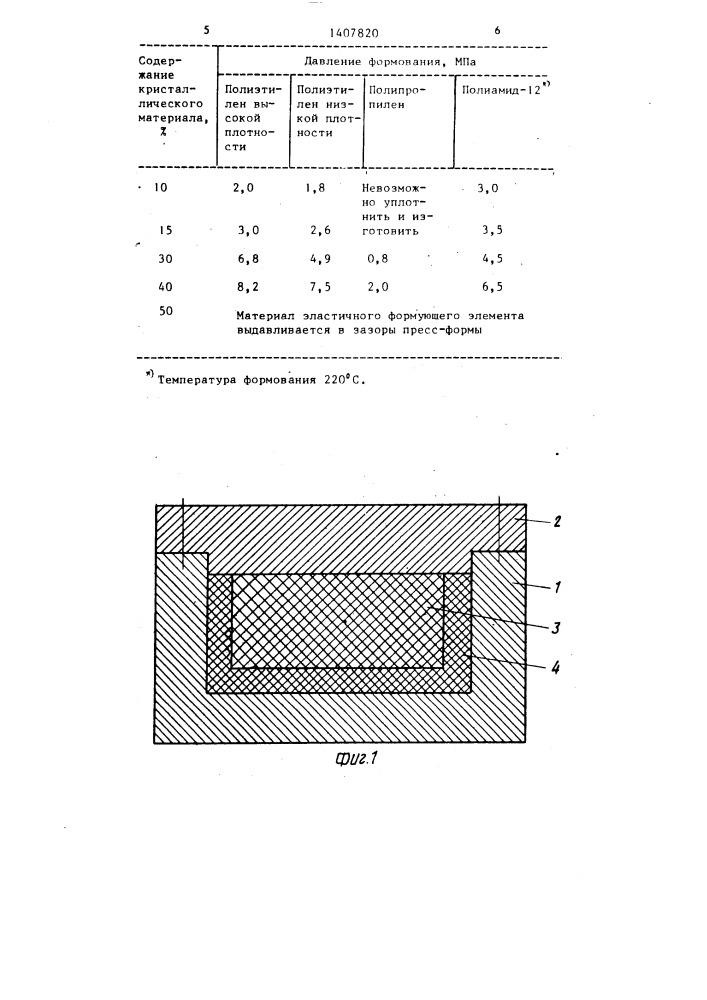 Пресс-форма для изготовления полимерных изделий (патент 1407820)