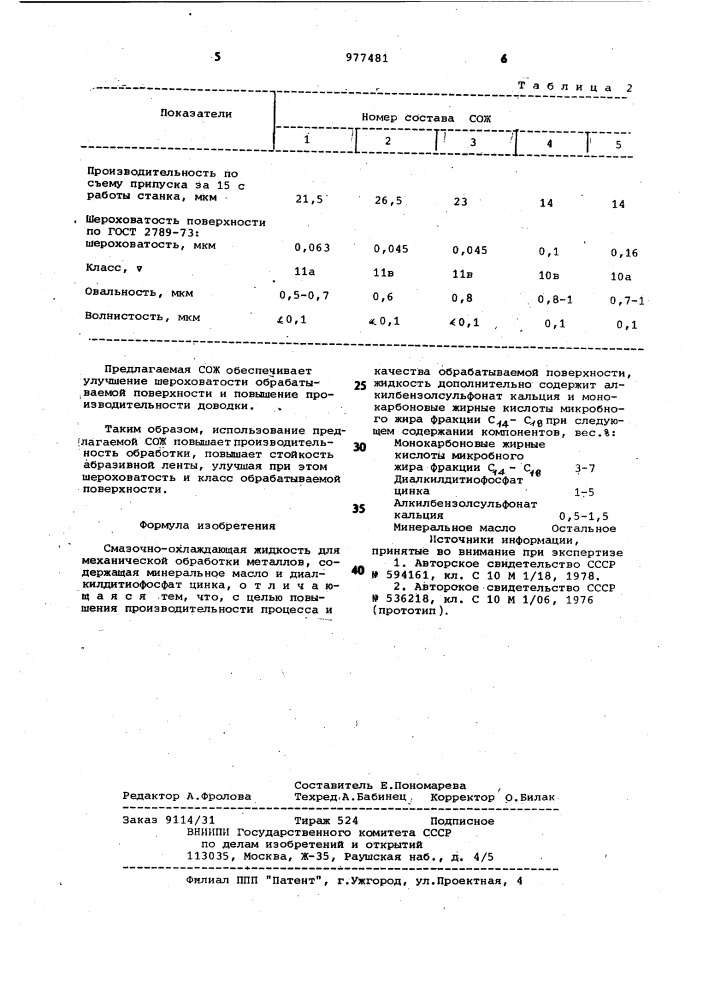 Смазочно-охлаждающая жидкость для механической обработки металлов (патент 977481)