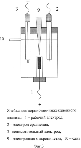 Модифицированный электрод для определения кофеина и способ его применения (патент 2583878)