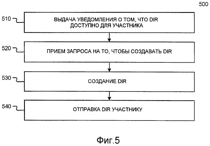 Предоставление цифровых представлений идентификации (патент 2463715)