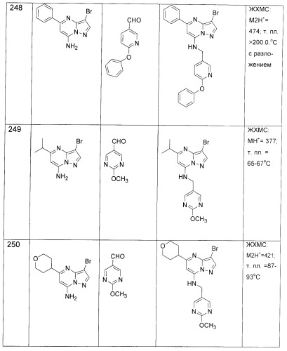 Новые пиразолопиримидины как ингибиторы циклин-зависимой киназы (патент 2380369)