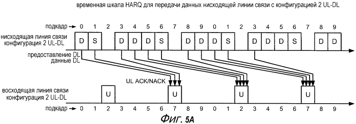 Передача информации управления в беспроводной сети с агрегацией несущих (патент 2572566)