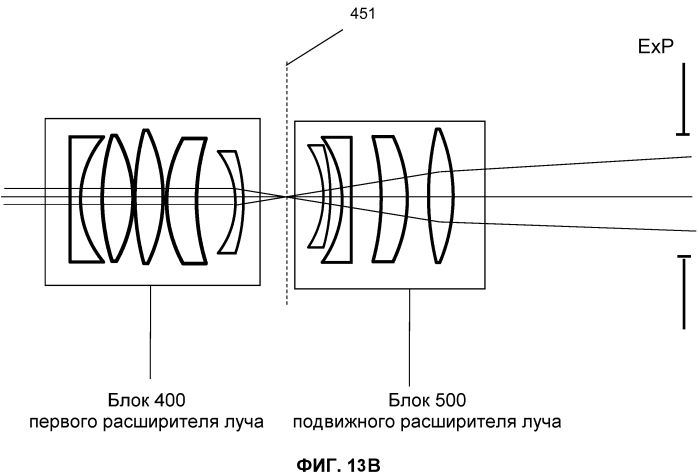 Оптическая система для офтальмологического хирургического лазера (патент 2552688)