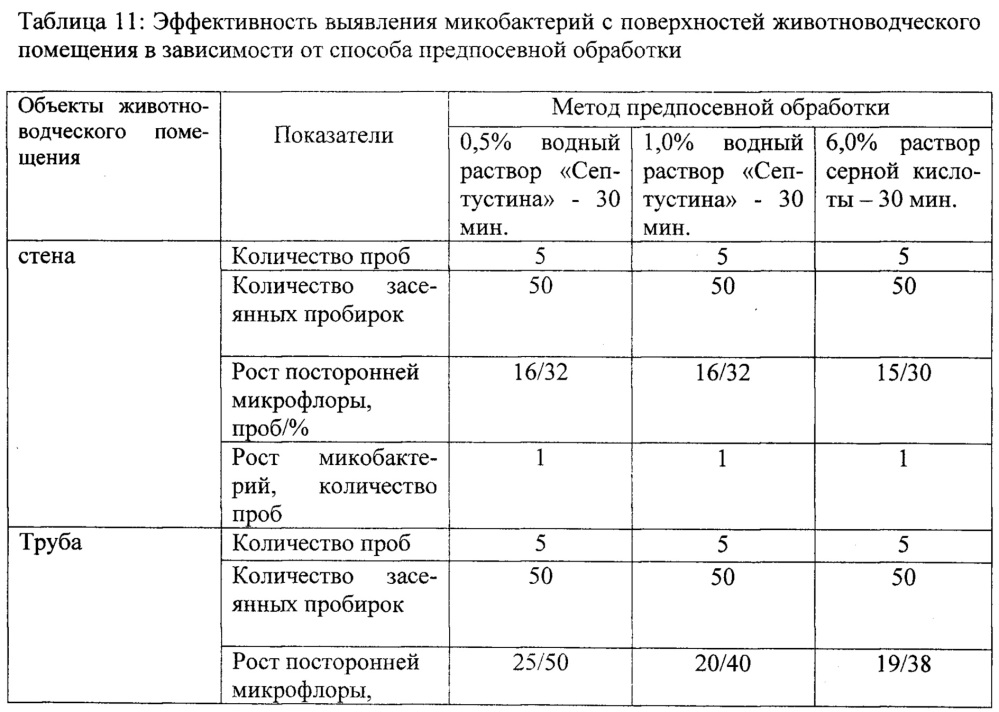 Способ выявления микобактерий с поверхностей (патент 2619220)