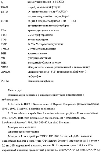 Лизобактинамиды (патент 2441021)