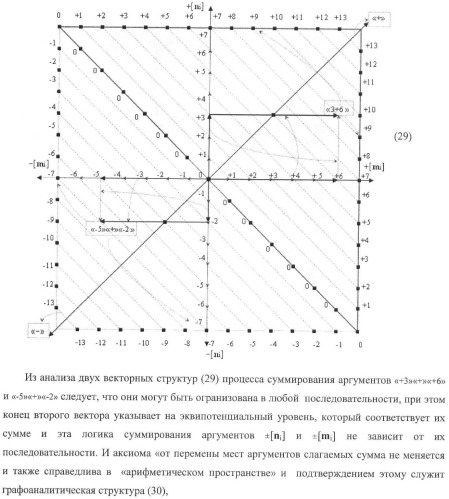Способ параллельного логического суммирования аналоговых сигналов слагаемых, эквивалентных двоичной системе счисления, и устройство для его реализации (патент 2375742)