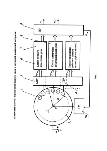 Меточный датчик аэродинамического угла и истинной воздушной скорости (патент 2585126)