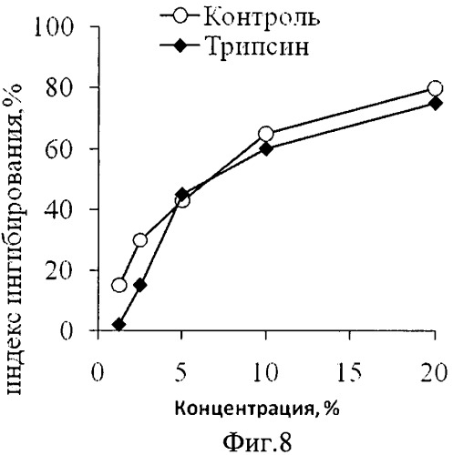 Штамм микромицета trichoderma harzianum m 99/51, используемый в качестве продуцента для получения биологически активных противоопухолевых препаратов (патент 2465314)