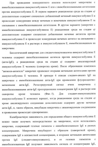 Биологический микрочип для множественного параллельного иммунологического анализа соединений и способы иммуноанализа, в которых он используется (патент 2363955)