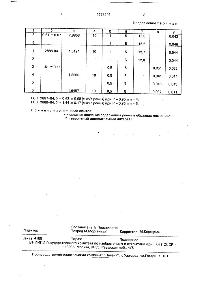 Способ определения микроколичеств рения (патент 1778646)