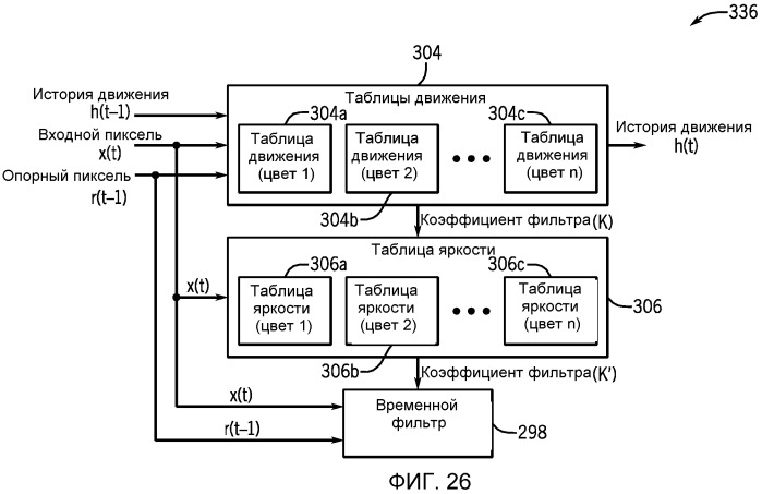 Способ и система обработки изображений со сдвоенным датчиком изображений (патент 2530009)