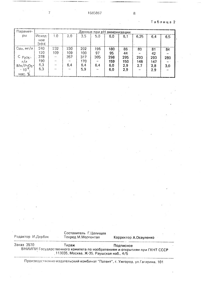 Способ получения дикальцийфосфата (патент 1685867)