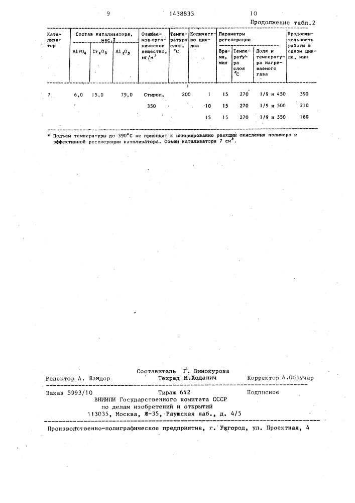 Способ очистки газов от паров органических веществ и катализатор для его осуществления (патент 1438833)