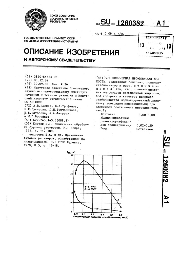 Полимерная промывочная жидкость (патент 1260382)