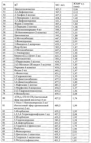 Новые ингибиторы 17 -гидроксистероид-дегидрогеназы типа i (патент 2369614)