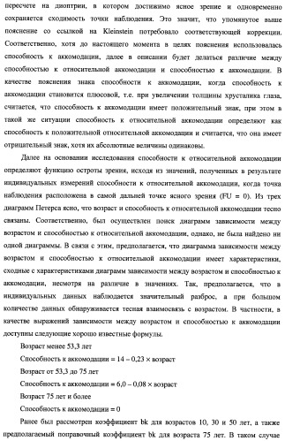 Способ оценки очковых линз, способ расчета очковых линз с его использованием, способ изготовления очковых линз, система изготовления очковых линз и очковые линзы (патент 2470279)