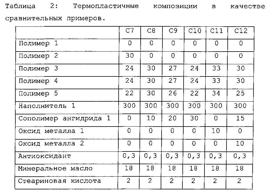 Поверхностное покрытие (патент 2602900)