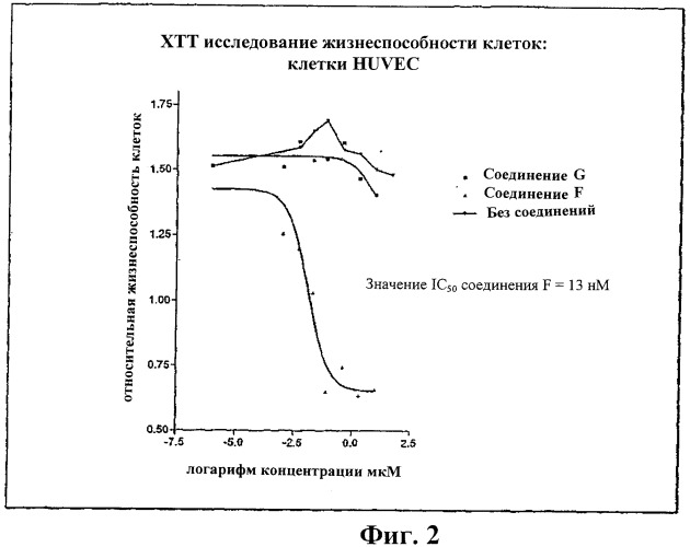 Гетероциклические соединения и их применение (патент 2468021)