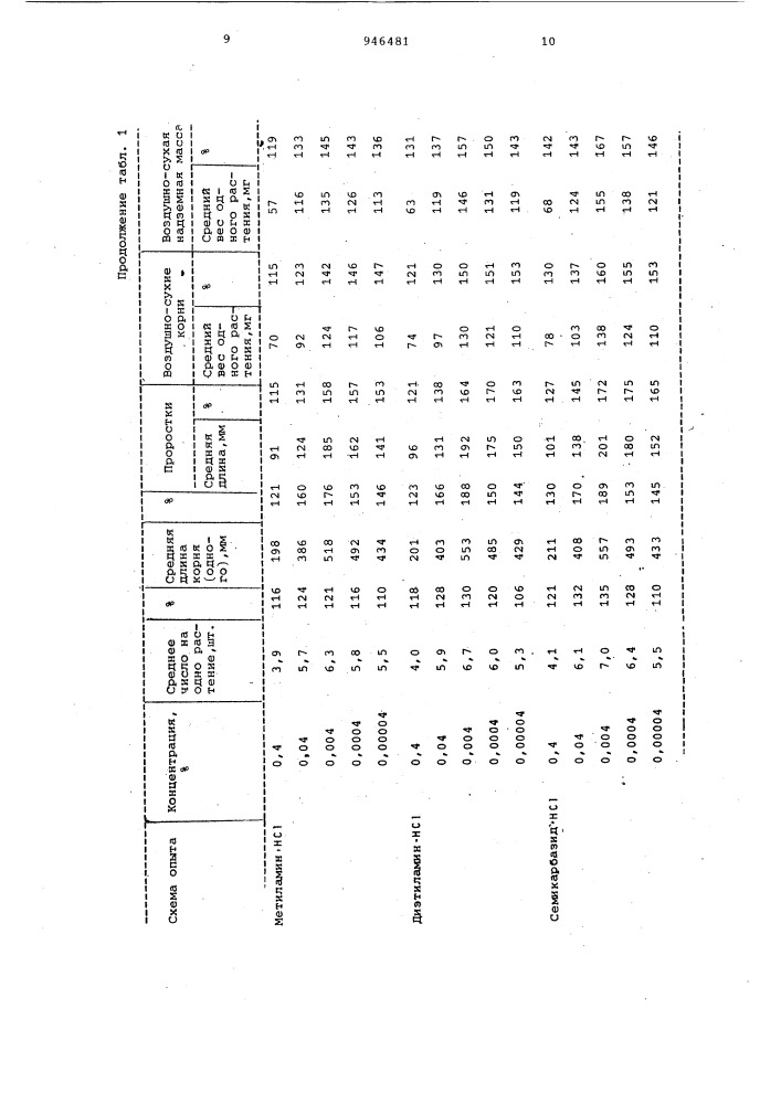 Стимулятор роста растений (патент 946481)