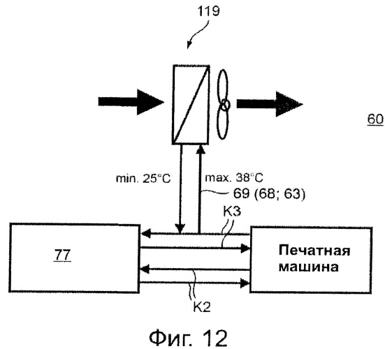 Способ регулирования переноса печатной краски (патент 2365509)