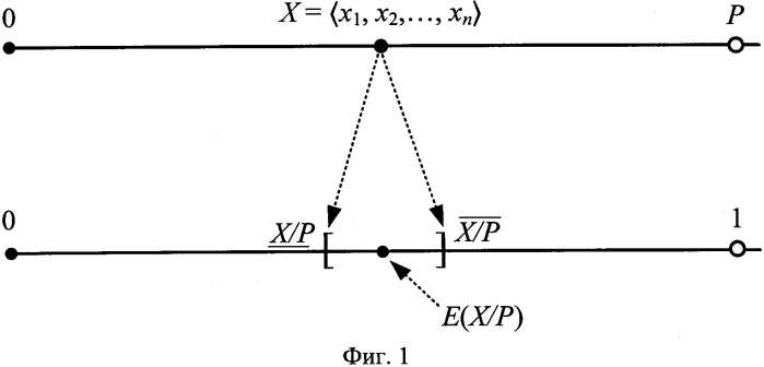 Устройство для сравнения чисел в системе остаточных классов на основе интервально-позиционных характеристик (патент 2557444)