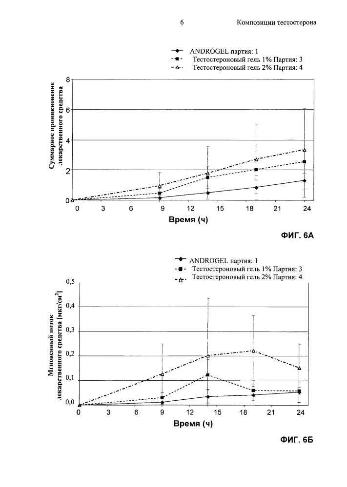 Композиции тестостерона (патент 2613891)