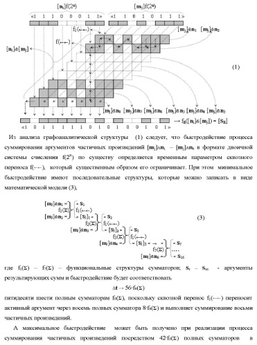 Функциональные структуры параллельно-последовательных сквозных переносов fj+1(  )+ и fj(  )+ в условно &quot;i&quot; &quot;зоне формирования&quot; для корректировки результирующей предварительной суммы первого уровня аргументов частичных произведений параллельно-последовательного умножителя f ( ) позиционного формата множимого [mj]f(2n) и множителя [ni]f(2n) (варианты) (патент 2431886)