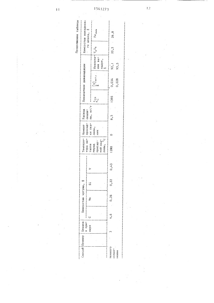 Способ деванадации чугуна в конвертере (патент 1541273)