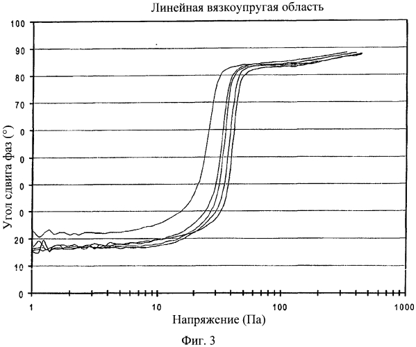 Композиции для балансировки шин (патент 2575904)