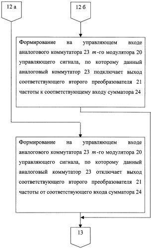 Способ определения местоположения подвижного объекта (патент 2258236)