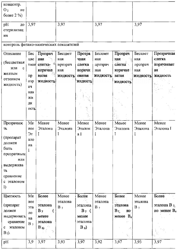 Фармацевтическая композиция в форме раствора для внутривенного и внутримышечного введения и способ ее получения (патент 2637168)