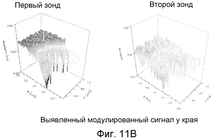 Сканирующий зондовый микроскоп и способ выявления близости его зондов (патент 2526295)