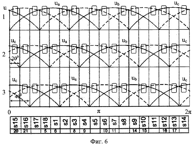 Восемнадцатифазный преобразователь трехфазного напряжения в постоянное (патент 2408970)