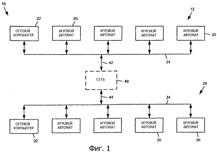Система для взаимодействия пользователя и игрового автомата казино (патент 2282887)