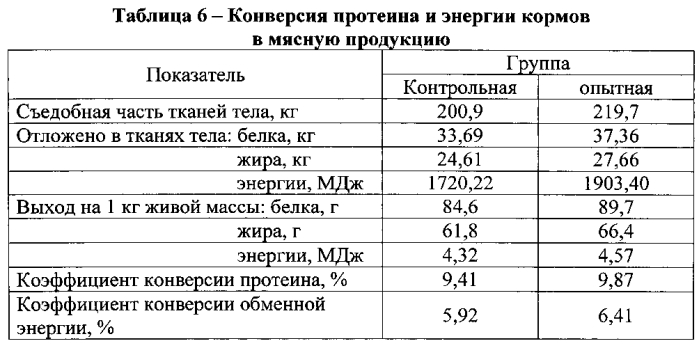 Кормовая добавка для крупного рогатого скота (патент 2592447)