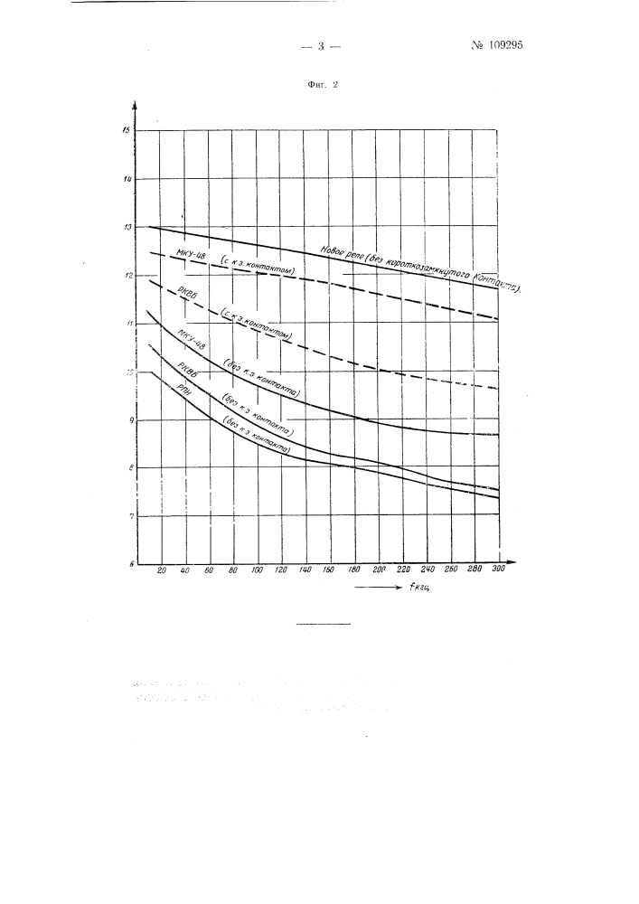 Электромагнитное реле (патент 109295)