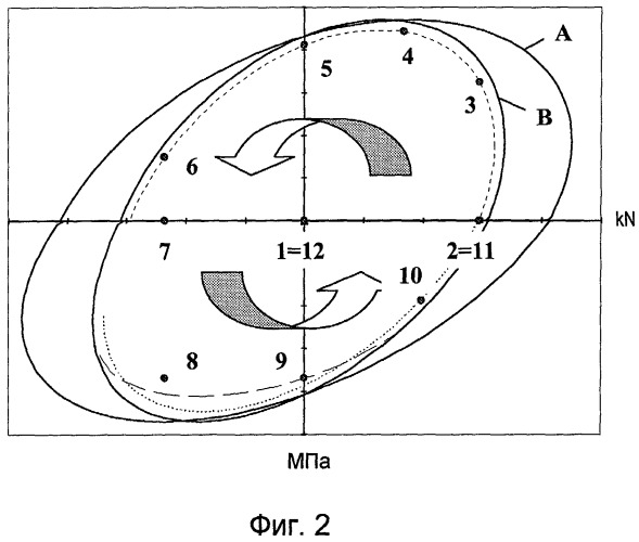 Резьбовое трубное соединение, которое герметично при внутренних и внешних последовательных нагрузках, создаваемых давлением (патент 2449198)