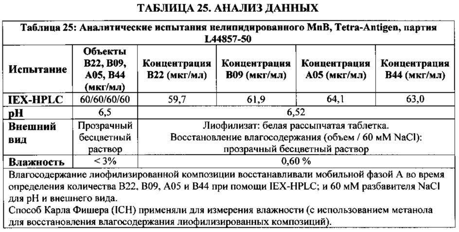 Композиции neisseria meningitidis и способы их применения (патент 2665841)