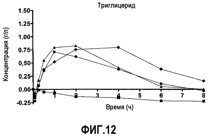 Миметики аполипопротеина а-i (патент 2532222)