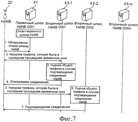 Децентрализация функциональных возможностей базовой сети (патент 2480928)