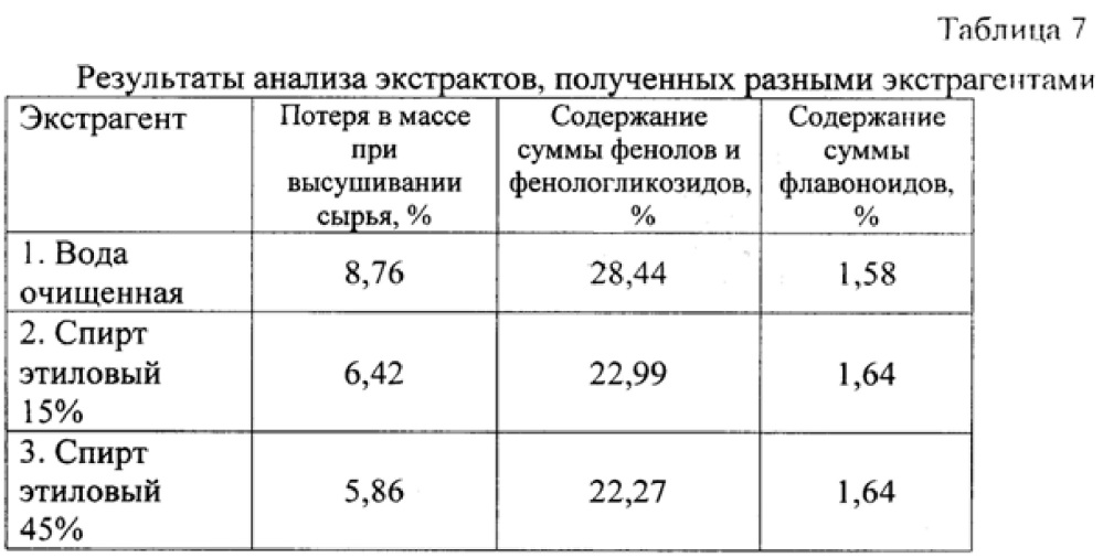 Средство, обладающее антимикробным, репаративным и ранозаживляющим действием (патент 2620564)