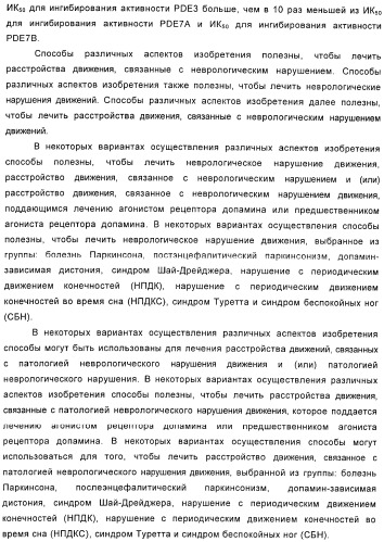 Использование ингибиторов pde7 для лечения нарушений движения (патент 2449790)