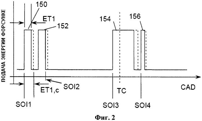 Компенсация кислородосодержащих видов топлива в дизельном двигателе (патент 2566872)
