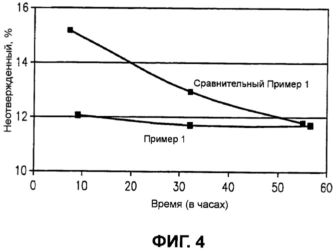 Строительный блок, содержащий компонент из силиконового каучука, способный к быстрому отверждению в объеме (патент 2486218)