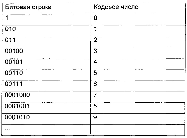 Устройство, способ и компьютерная программа для трехмерного видеокодирования (патент 2611240)